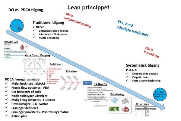 Procesoptimering-LEAN-Teknisk rådgivning- Mekanisk-konstruktion- has-design