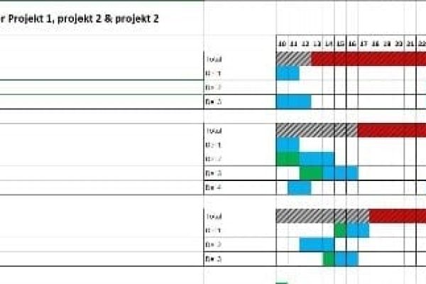 LEAN - Projektledelse- Mekanisk-konstruktion- has-design -Vorbasse